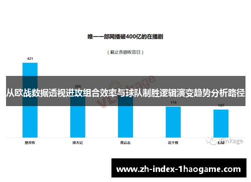 从欧战数据透视进攻组合效率与球队制胜逻辑演变趋势分析路径 从欧战数据透视进攻组合效率与球队制胜逻辑演变趋势分析路径