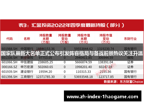 国家队最新大名单正式公布引发阵容格局与备战前景热议关注升温
