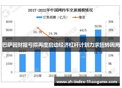 巴萨因财报亏损再度启动经济杠杆计划力求扭转困局 巴萨因财报亏损再度启动经济杠杆计划力求扭转困局